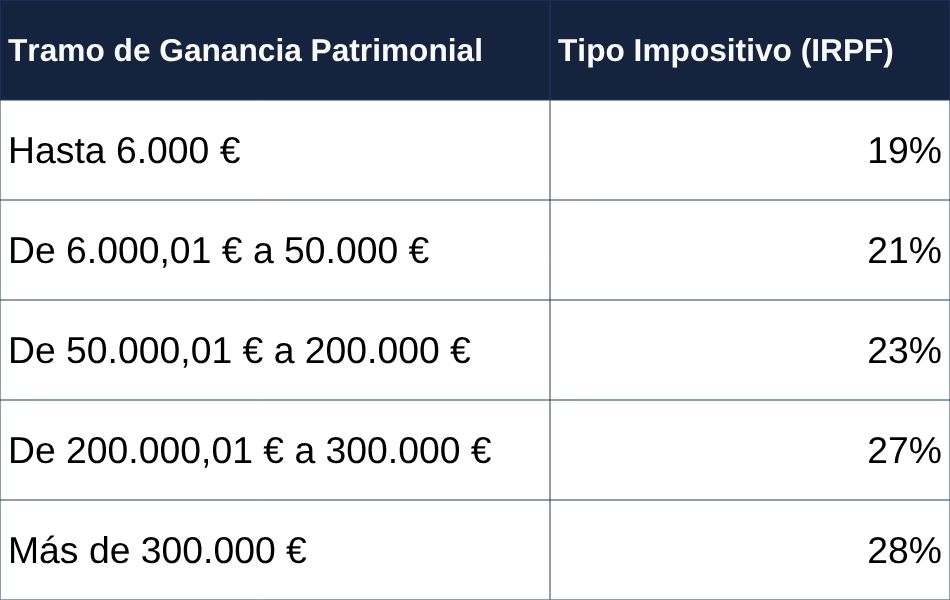 Tabla irpf herencia