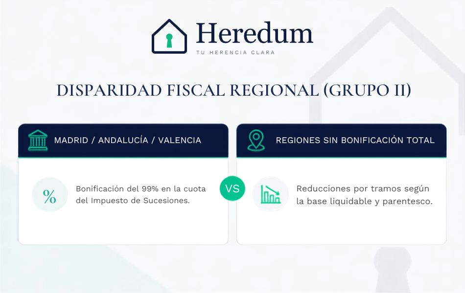 Infografía comparativa sobre la disparidad fiscal regional