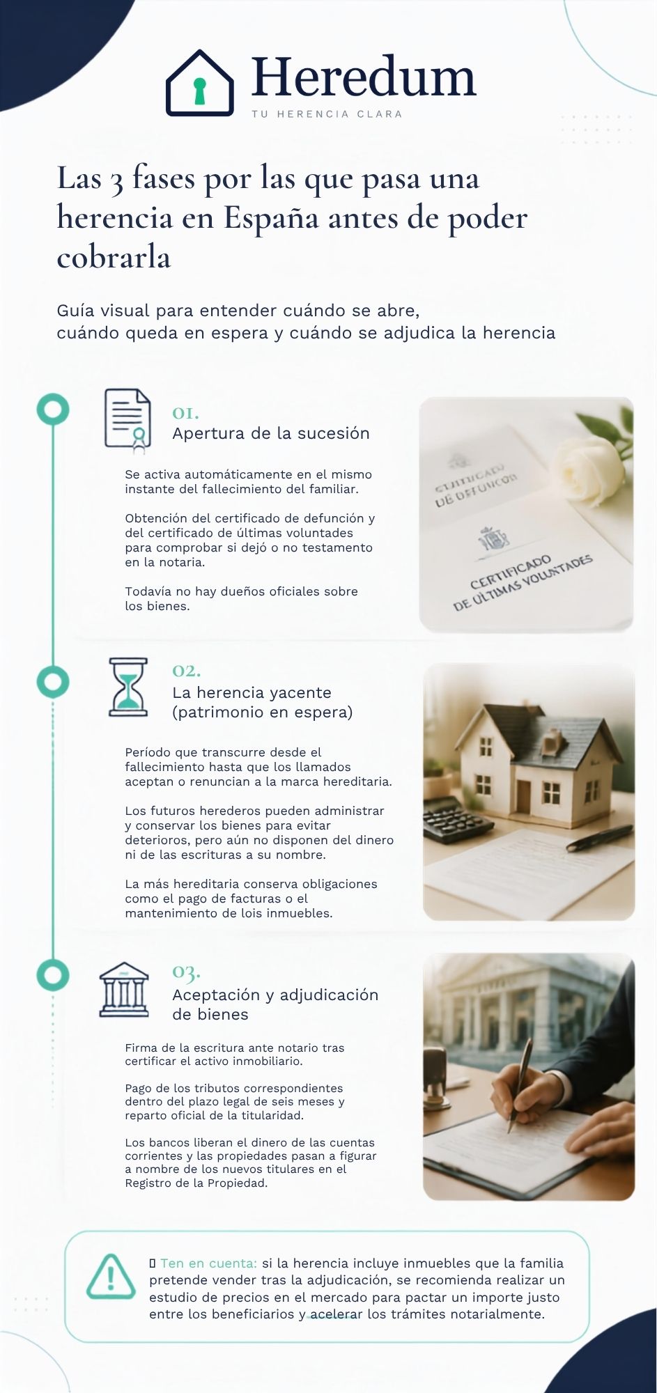 Fases de una herencia en España