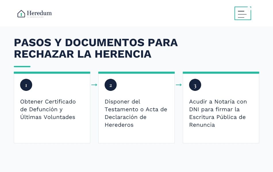 Pasos y documentos para rechazar una herencia